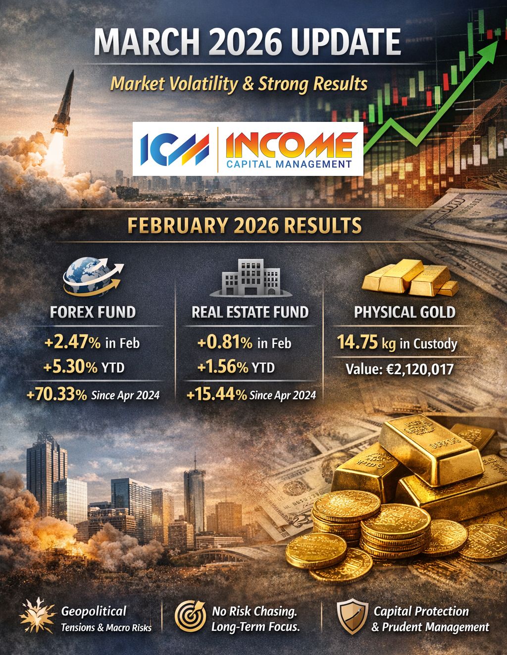 March 2026 Update | Discipline in a Complex Environment
