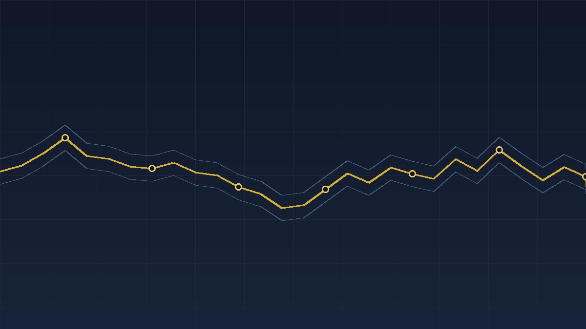 Execution quality in currency markets: price path with spread band and fill markers