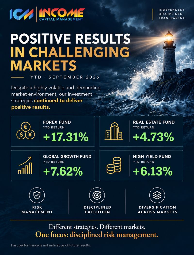 Fund performance 2026: year-to-date results through September, Income Capital Management